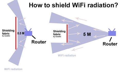 how to protect yourself from rfid radiation|how to stop wifi radiation.